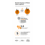 Oto strategia sukcesu polskiego przemysłu kosmetycznego