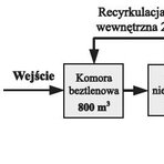 Rys. 1. Schemat technologiczny biologicznej części oczyszczalni ścieków w Kartuzach
