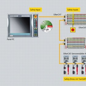 Architektura systemu bezpieczeństwa sieci TwinSAFE
