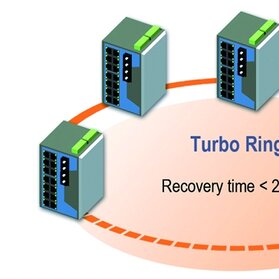 Turbo Ring - redundantny pierścień