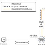 Zdalny dostęp w celu programowania sterownika PLC bez publicznego IP