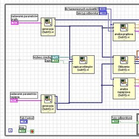 Rys. 1. Schemat blokowy programu Symulator.vi utworzony w środowisku LabVIEW dla jednej fazy [Block Diagram of the Simulator.vi application for one phase analysis made in LabVIEW]