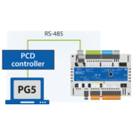 Sterowniki PCD7.LRxx-P5 do wszystkich obszarów zastosowań