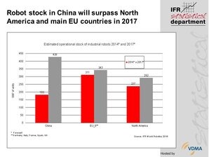 Robot_Stock_China_Europe_USA_2014_2017_01