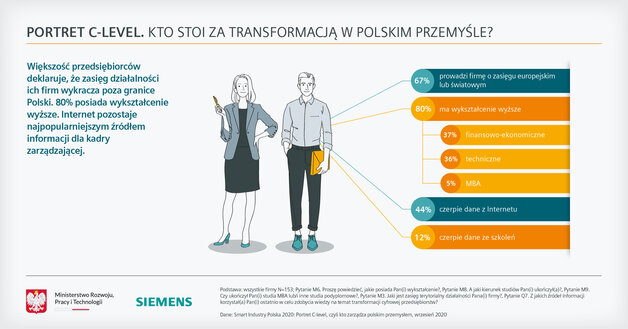 Smart Industry Polska 2020