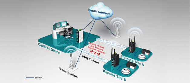 Funkcja VPN server/client umożliwia bezpieczne połączenie ze zdalnym obiektem, co zapewnia bezpośredni dostęp do hostów