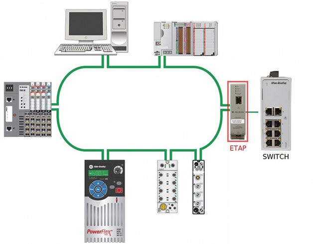 Rys. 3. Zastosowanie urządzenia ETAP w sieci DLR