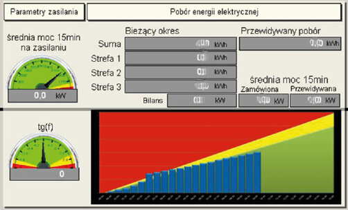 Przykładowy ekran systemu monitoringu mediów energetycznych