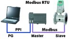 Rys. 1. Komunikacja za pomocą protokołu Modbus RTU