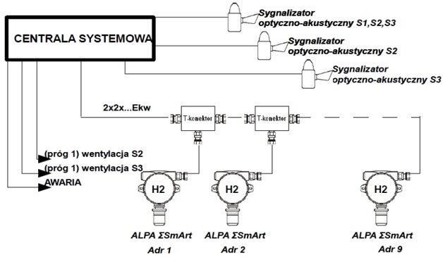 Schemat blokowy systemu detekcji wodoru