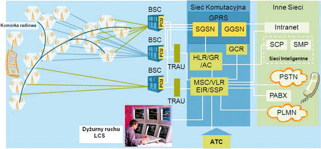 Architektura systemu GSM-R