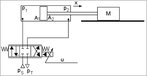 Rys. 1. Schemat budowy serwonapędu elektrohydraulicznego [Diagram of the structure of the electro-hydraulic servo system]