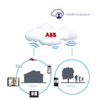ABB świętuje produkcyjny kamień milowy: milion systemów ABB-free@home