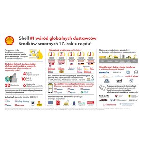 Shell nieprzerwanie liderem globalnego rynku środków smarnych