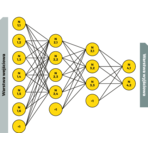 Przykładowa struktura sztucznej sieci neuronowej typu MLP