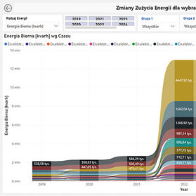 Asix Edge – analiza danych w modelu on-premise