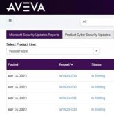 Jak budować cyberbezpieczne aplikacje w oparciu o oprogramowanie AVEVA?