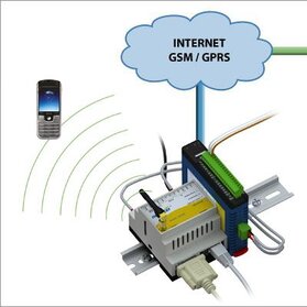 Zdalny dostęp do danych poprzez GSM/GPRS, Ethernet LAN i Internet