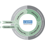 „Cykl życia” gazu SF6. Kompleksowa obsługa aplikacji wykorzystujących heksafluorek siarki
