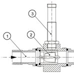 Rys. 1. Szkic konstrukcyjny generacyjnego indukcyjnego turbinkowego czujnika pomiarowego strumienia objętościowego: 1 - króciec wlotowy, 2 - turbinka, 3 – cewka elektryczna lub indukcyjny czujnik zbliżeniowy, 4 - króciec wylotowy. [Sketch drawing of the turbine volume flow rate sensor: 1 - inlet, 2 - turbine, 3 - electric coil or inductive proximity sensor, 4 - outlet.]