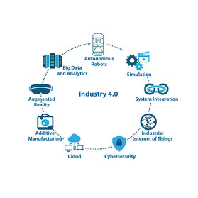 Kluczowe technologie Przemysłu 4.0