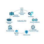 Kluczowe technologie Przemysłu 4.0