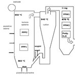 Rys. 1. Schemat budowy kotła fluidalnego z cyrkulującym złożem [Schematic diagram of circulating fluidized bed boiler]