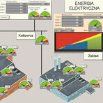Przykładowy monitoring energii elektrycznej w zakładzie przemysłowym
