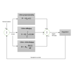 1_schemat_blokowy_regulatora_PID