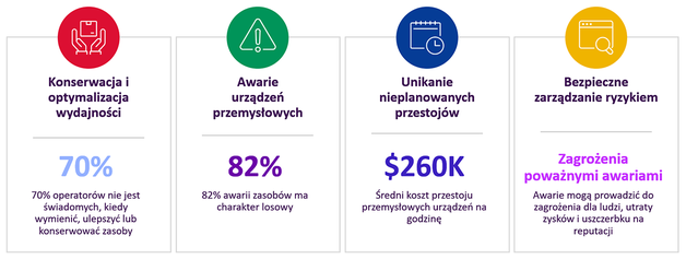 1_Wyzwania_zwiazane_z_nieplanowanymi_przestojami