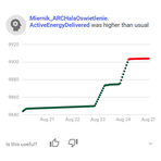 Algorytm uczenia maszynowego, źródło: AVEVA Insight