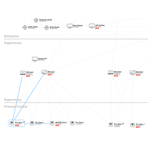  Mapa połączeń (Asset Map), źródło: https://cyberx-labs.com/network-segmentation/