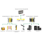 Architektura systemu bezpieczeństwa w oparciu o duet Astraada Safety PLC i Astraada One PLC