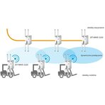 JET-WAVE-3220-dynamiczna_zmiana_dostepu