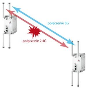 JET-WAVE-3220-redundancja_wifi