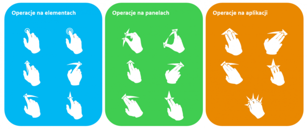 Operacje_multi-touch_w_aplikacji_wizualizacyjnej_AVEVA-840x354