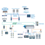 PACSystems HA CPE400