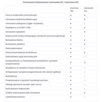 plc czy pac tabela porównania