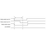 Poprawne zadziałanie funkcji signal interlocking, źródło: Schneider Electric