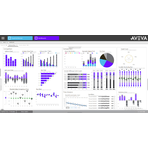 Przykład ekranu wizualizacyjnego, korzystającego z biblioteki SAL (Situational Awareness Library), źródło: AVEVA