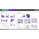 Przykład ekranu wizualizacyjnego, korzystającego z biblioteki SAL (Situational Awareness Library), źródło: AVEVA