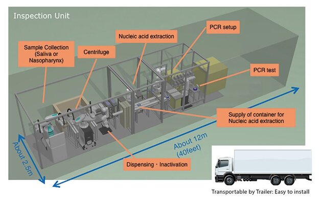 Roboty_kawasaki_covid_testy_PCR_robotyzacja_ASTOR_4
