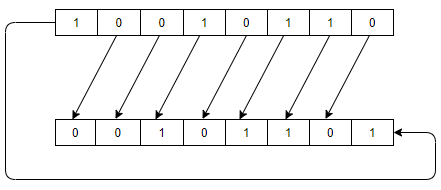 Schemat ukazujący działanie funkcji ROL, źródło: ASTOR