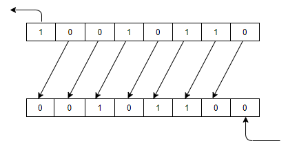 Schemat ukazujący działanie funkcji SHL, źródło: ASTOR