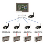 Rysunek 1. Schemat zabezpieczonej komunikacji GSM