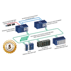 Schemat_architektury_PACSystems_HA_Profinet_copy