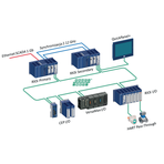 System wysokiej dostępności z jednostkami centralnymi IC695CPE330