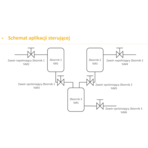 Szkolenie_Horner_APG_Lab_4_17_11