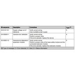 Kody diagnostyczne dla złącza diagnostycznego Z1, źródło: Schneider Electric