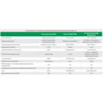 Porównanie cech różnych technologii wizualizacji danych przemysłowych, źródło: ASTOR